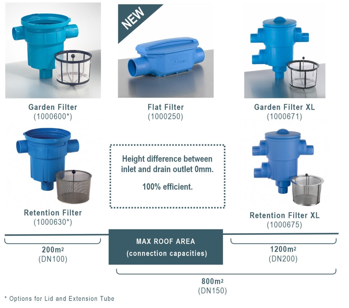 Irrigation Filters 3P Technik UK