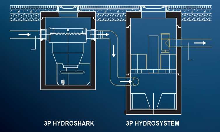 3P Technik Hydroshark and Hydrosystem drainage treatment train removes microplastic