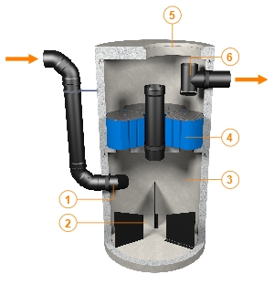 Hydrosystem 1500 Stormwater Treatment Device shown here installed in a concrete chamber.