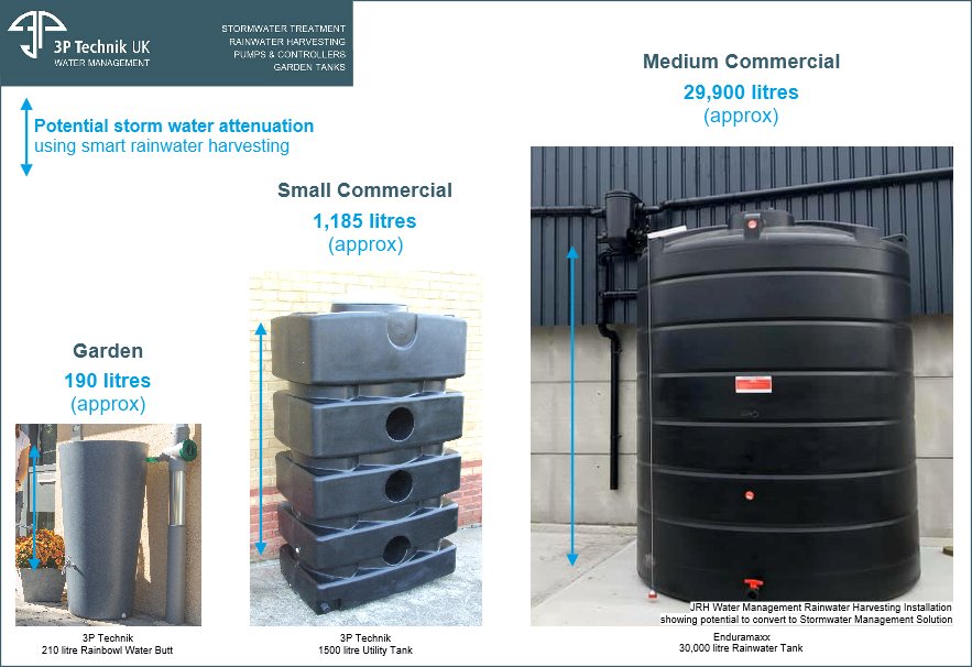 Smart Rainwater Harvesting to help prevent floods. Garden water butts to above ground commercial systems.